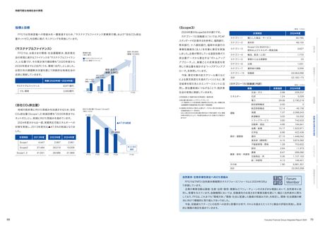 Emissions data extracted from page 36
