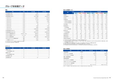 Emissions data extracted from page 54