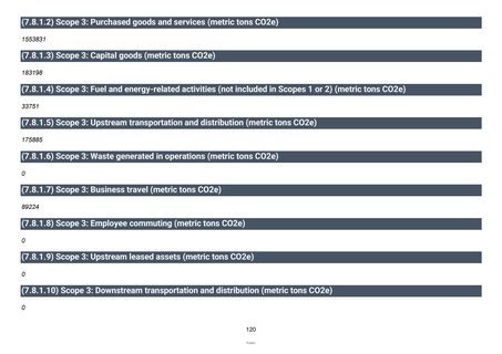 Emissions data extracted from page 121