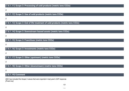 Emissions data extracted from page 122