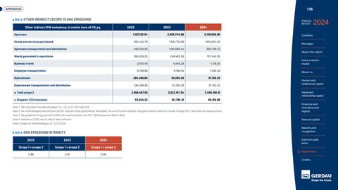Emissions data extracted from page 136