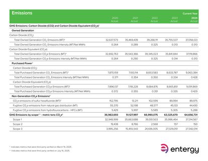 Emissions data extracted from page 5