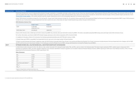 Emissions data extracted from page 45