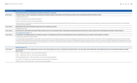Emissions data extracted from page 46