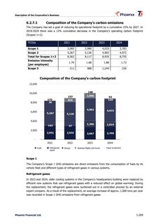 Emissions data extracted from page 266