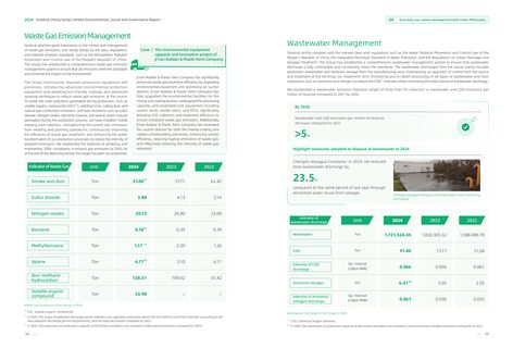 Emissions data extracted from page 31