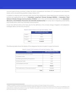 Emissions data extracted from page 10