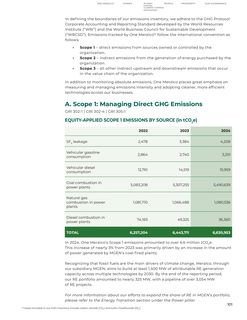 Emissions data extracted from page 103