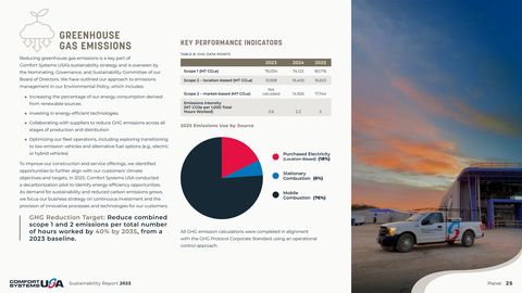 Emissions data extracted from page 25