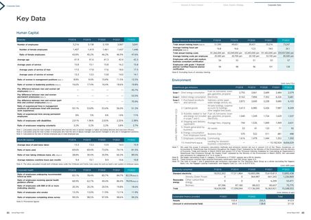Emissions data extracted from page 44