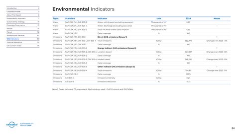 Emissions data extracted from page 84