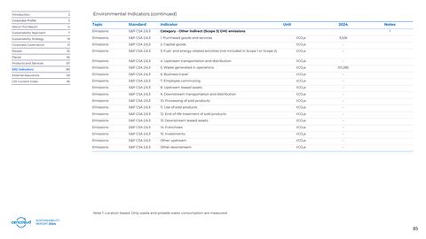 Emissions data extracted from page 85
