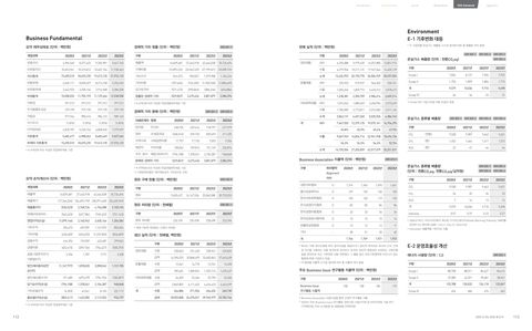 Emissions data extracted from page 57