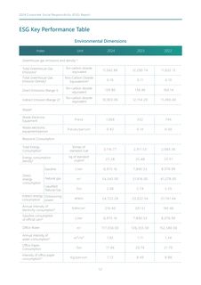 Emissions data extracted from page 62