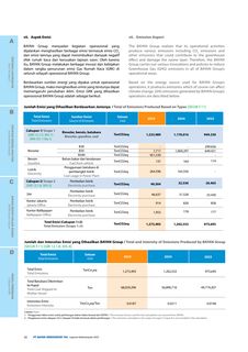 Emissions data extracted from page 93
