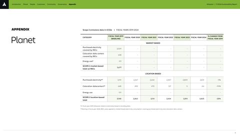 Emissions data extracted from page 37
