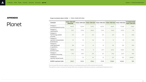 Emissions data extracted from page 38