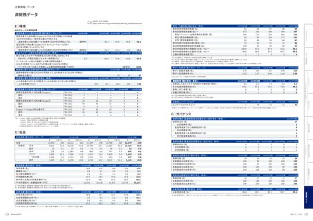 Emissions data extracted from page 5