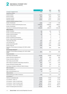 Emissions data extracted from page 174