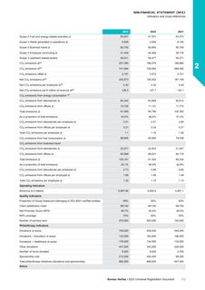 Emissions data extracted from page 175