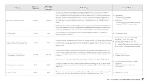 Emissions data extracted from page 23