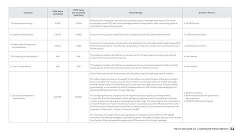 Emissions data extracted from page 24