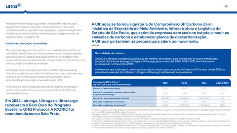 Emissions data extracted from page 50