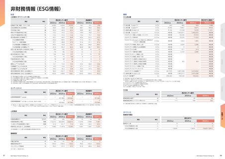 Emissions data extracted from page 50
