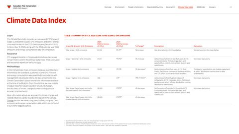 Emissions data extracted from page 28