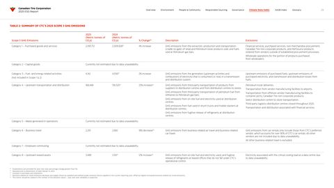 Emissions data extracted from page 29