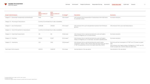 Emissions data extracted from page 30