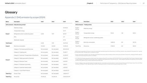 Emissions data extracted from page 157