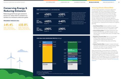 Emissions data extracted from page 11