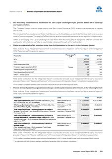 Emissions data extracted from page 237
