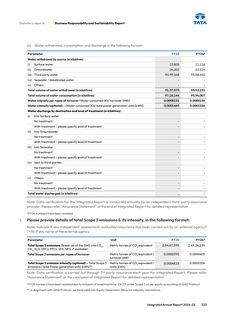 Emissions data extracted from page 241