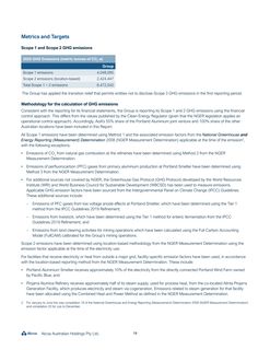 Emissions data extracted from page 21