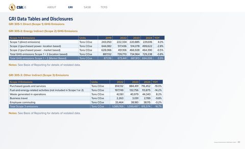 Emissions data extracted from page 20