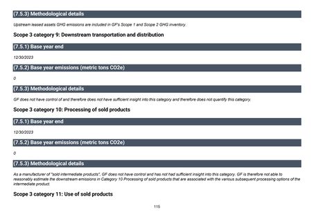 Emissions data extracted from page 116