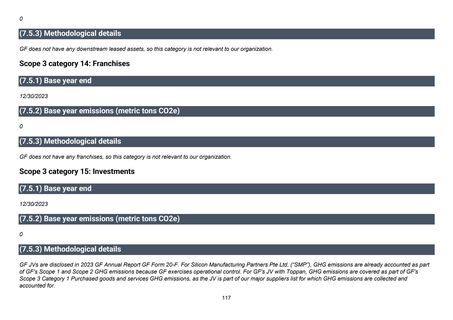 Emissions data extracted from page 118