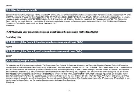 Emissions data extracted from page 120