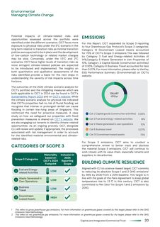 Emissions data extracted from page 19