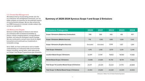 Emissions data extracted from page 6
