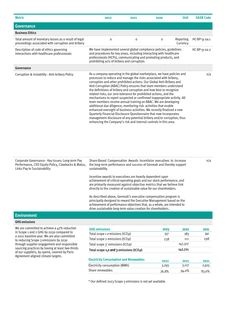 Emissions data extracted from page 3