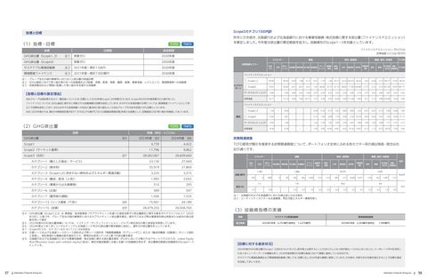 Emissions data extracted from page 30