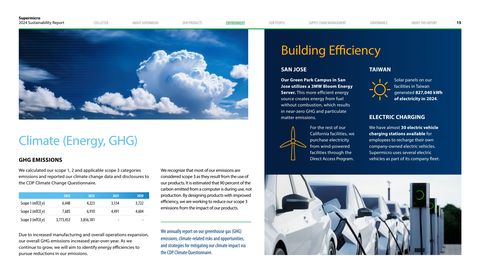 Emissions data extracted from page 15