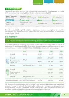 Emissions data extracted from page 5