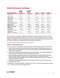 Emissions data extracted from page 9