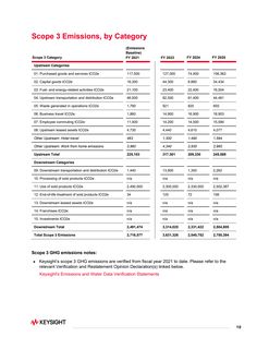 Emissions data extracted from page 10