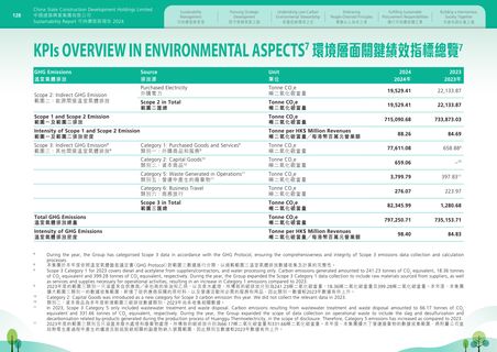 Emissions data extracted from page 130