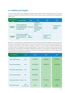 Emissions data extracted from page 50